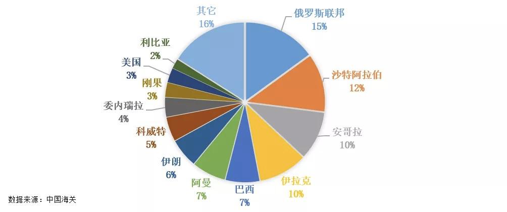 科普贴丨暴跌下的石油行业，你需要了解这些基本知识