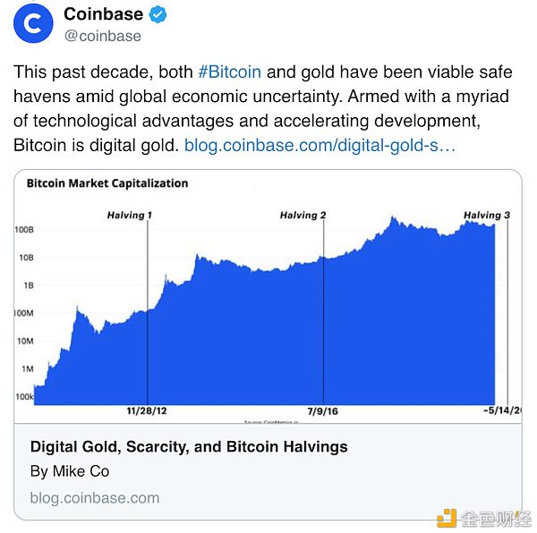 Coinbase研究报告：比特币作为价值存储要优于黄金