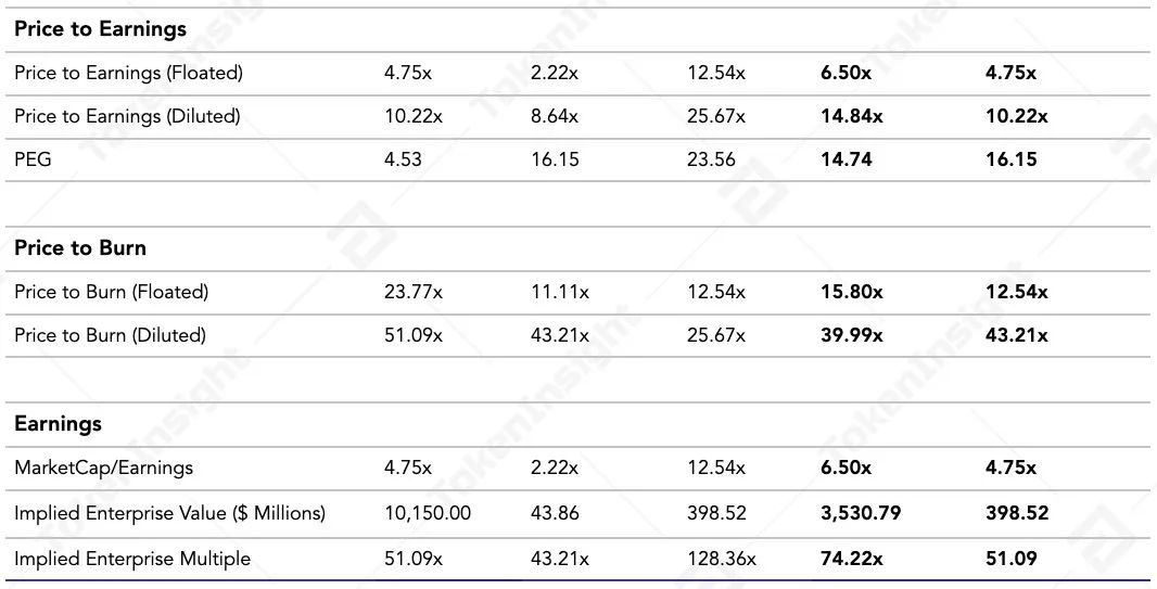 BNB、HT、OKB等8大交易所平台币估值研究报告 | TokenInsight