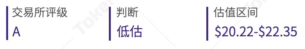 BNB、HT、OKB等8大交易所平台币估值研究报告 | TokenInsight