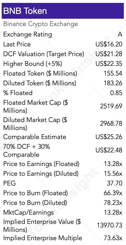 BNB、HT、OKB等8大交易所平台币估值研究报告 | TokenInsight