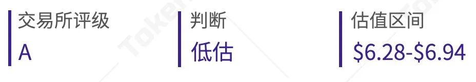 BNB、HT、OKB等8大交易所平台币估值研究报告 | TokenInsight