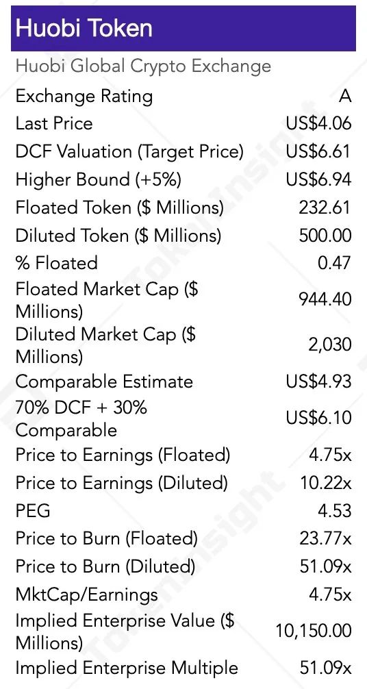 BNB、HT、OKB等8大交易所平台币估值研究报告 | TokenInsight