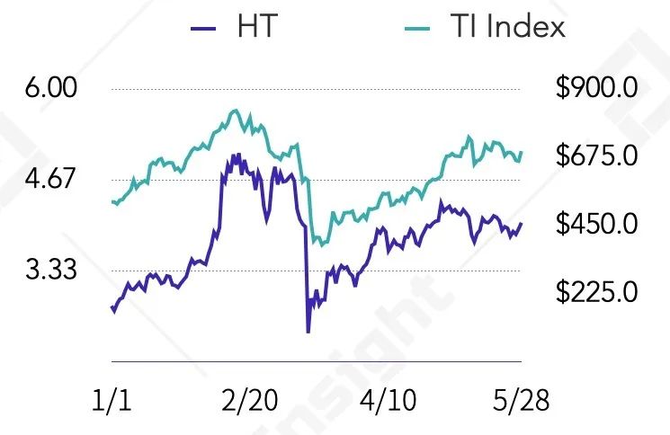 BNB、HT、OKB等8大交易所平台币估值研究报告 | TokenInsight