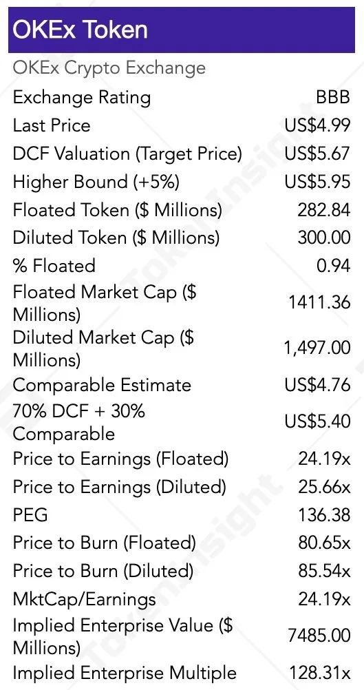 BNB、HT、OKB等8大交易所平台币估值研究报告 | TokenInsight