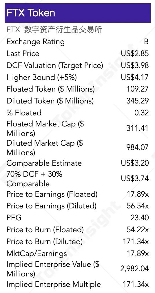 BNB、HT、OKB等8大交易所平台币估值研究报告 | TokenInsight