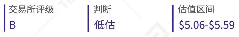 BNB、HT、OKB等8大交易所平台币估值研究报告 | TokenInsight