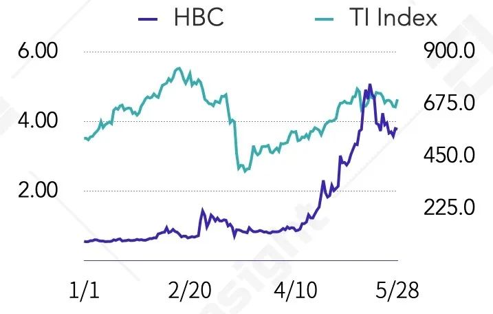 BNB、HT、OKB等8大交易所平台币估值研究报告 | TokenInsight