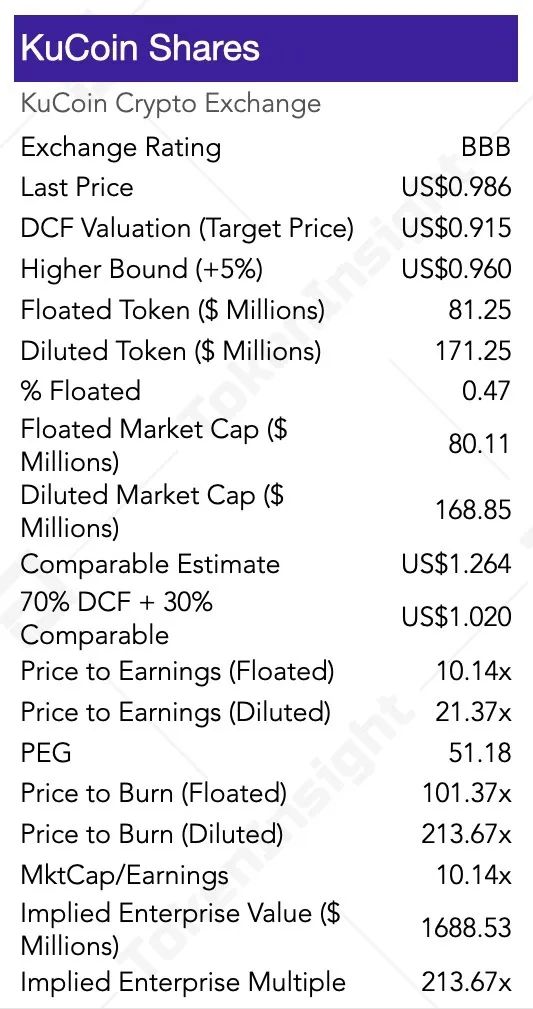 BNB、HT、OKB等8大交易所平台币估值研究报告 | TokenInsight