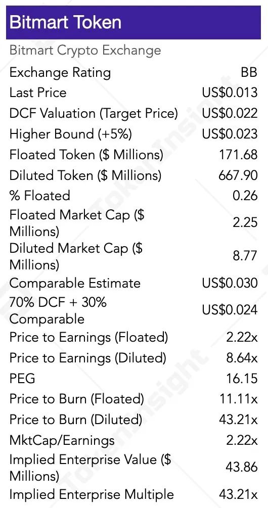 BNB、HT、OKB等8大交易所平台币估值研究报告 | TokenInsight