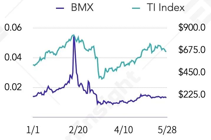 BNB、HT、OKB等8大交易所平台币估值研究报告 | TokenInsight