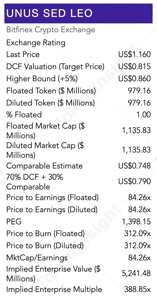 BNB、HT、OKB等8大交易所平台币估值研究报告 | TokenInsight