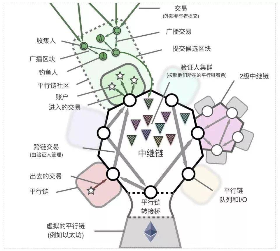 如何快速了解火热的波卡？这份入门指南值得收藏