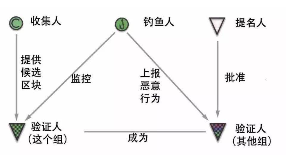 如何快速了解火热的波卡？这份入门指南值得收藏