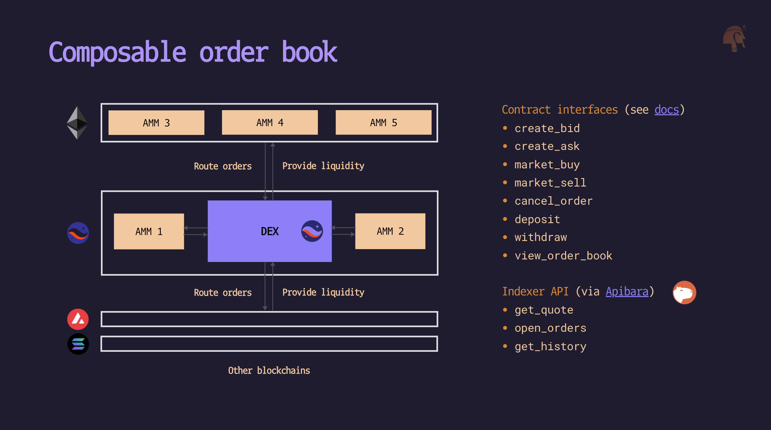 Sphinx：StarkNet上的跨链DEX